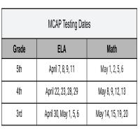 MCAP testing dates